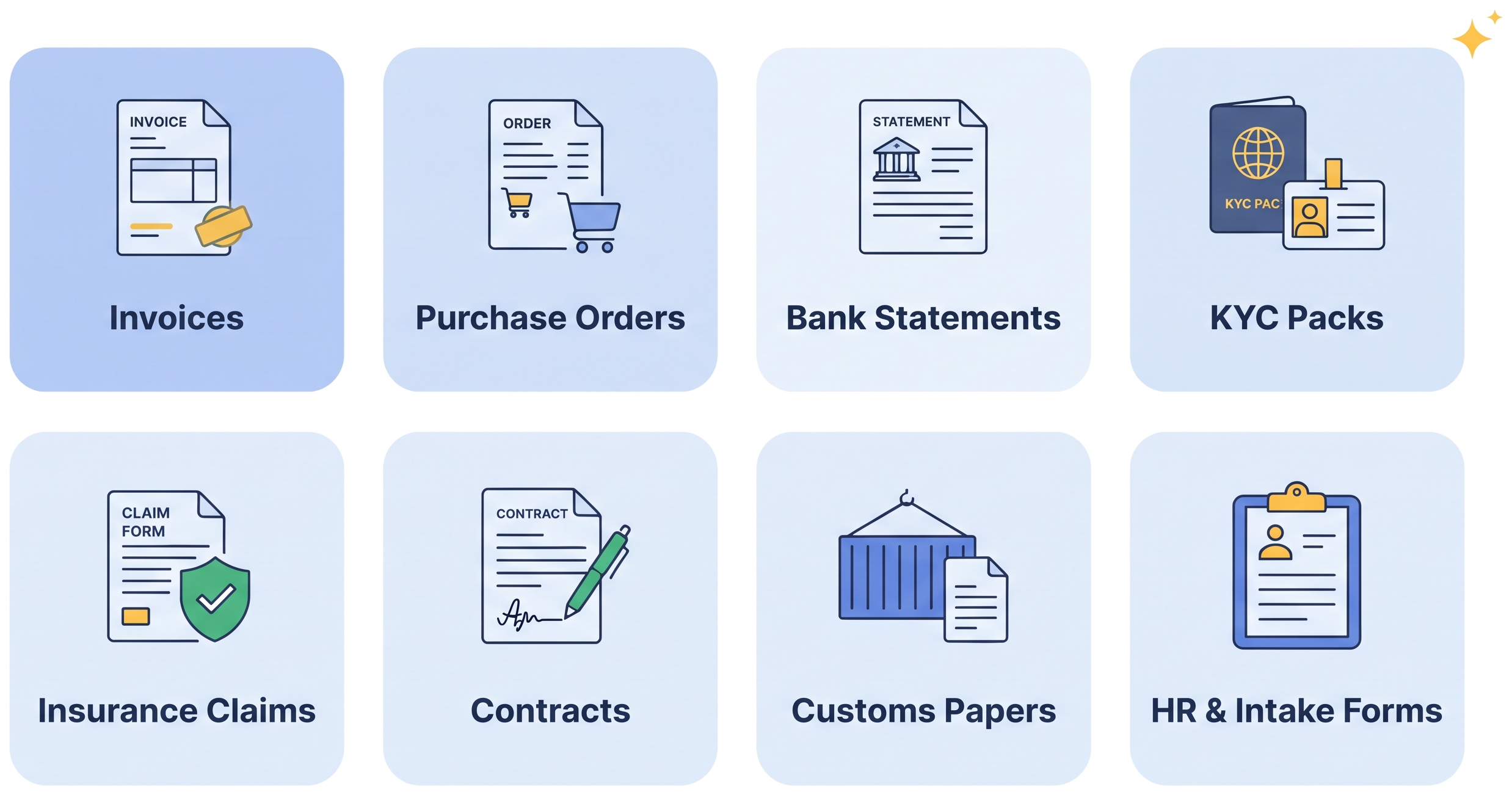 Document types handled by intelligent document processing: invoices, purchase orders, bank statements, KYC packs, insurance claims, contracts, customs papers, HR and intake forms