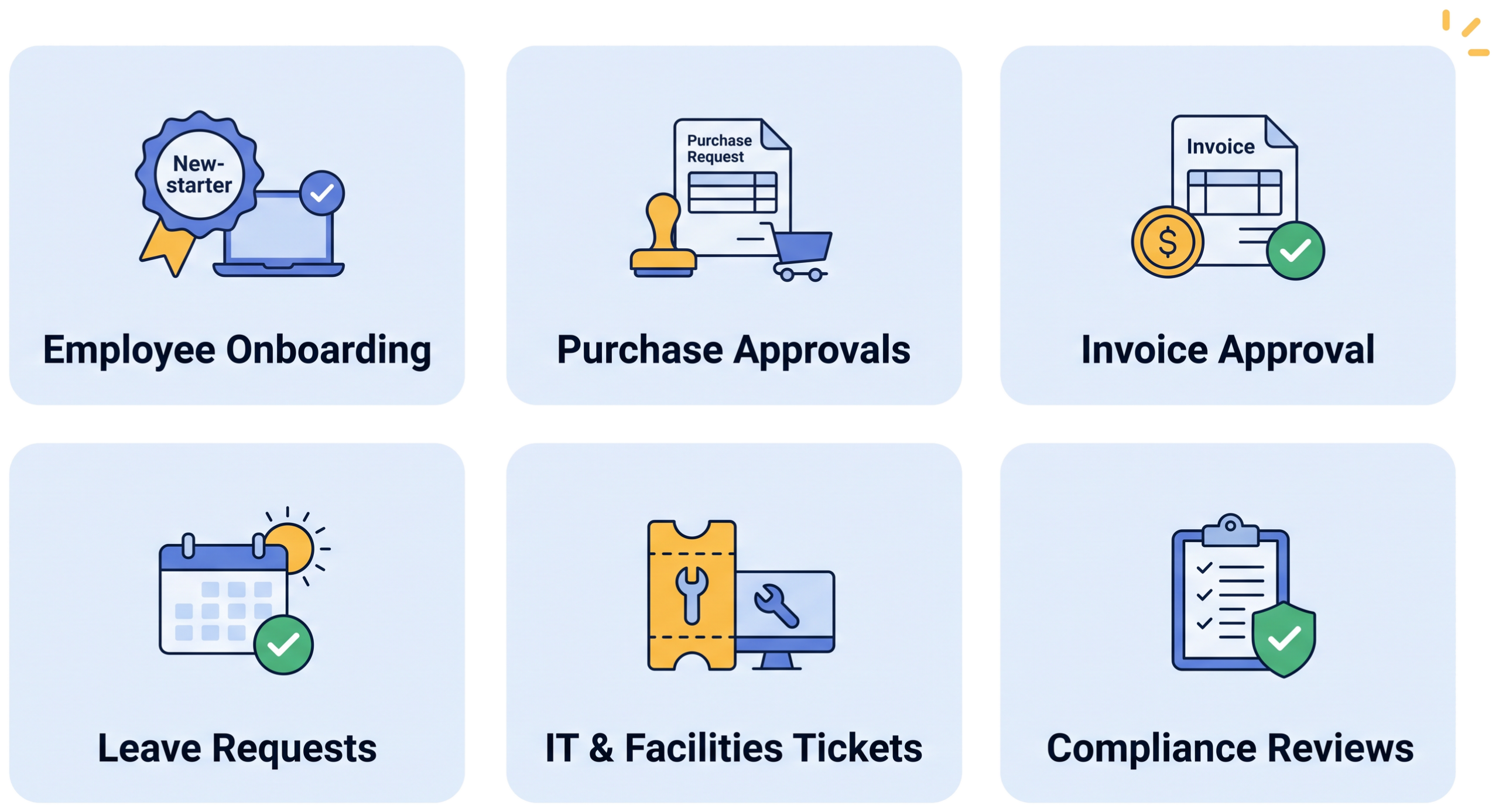 Business processes worth automating first: employee onboarding, purchase approvals, invoice approval, leave requests, IT and facilities tickets, compliance reviews
